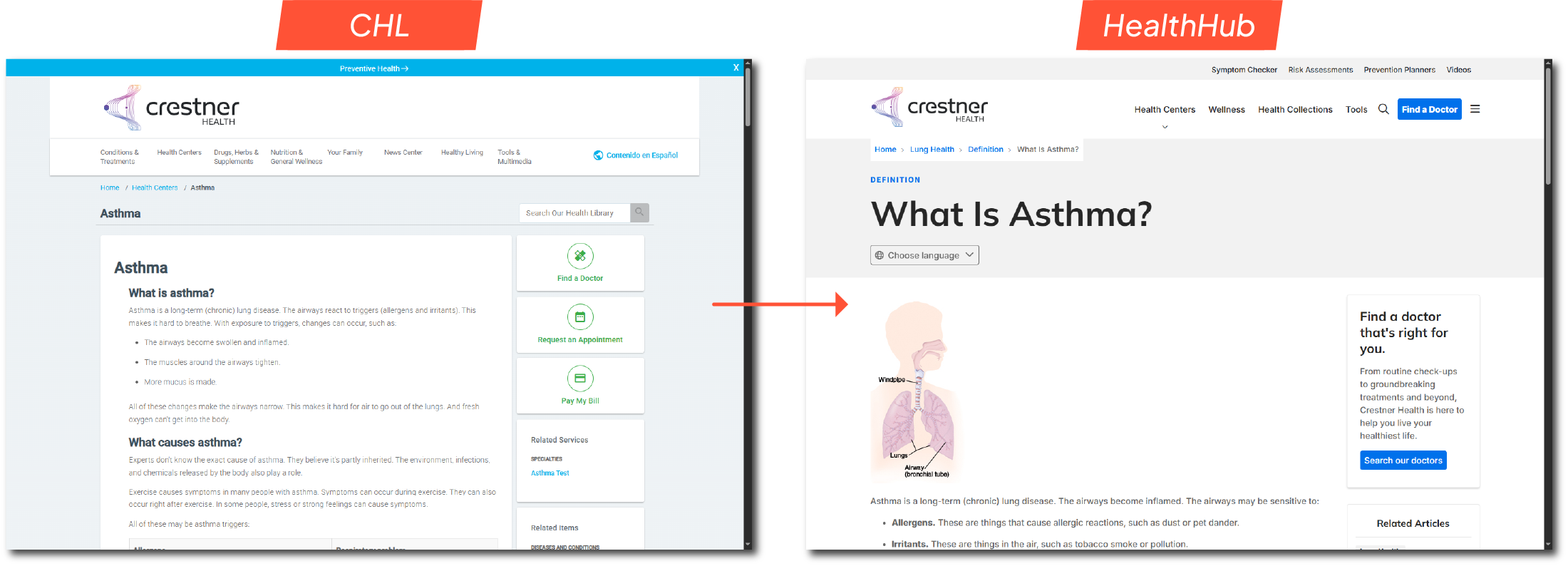 Side by side screenshots showing an article in CHL and the matching article in HealthHub containing all of the same information.